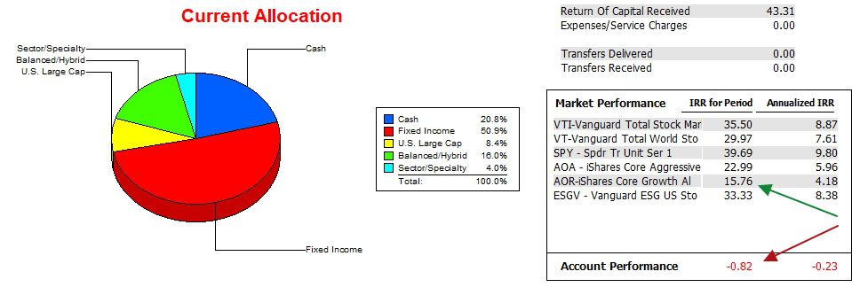Kepler CEF Portfolio Review: 28 July 2025 3