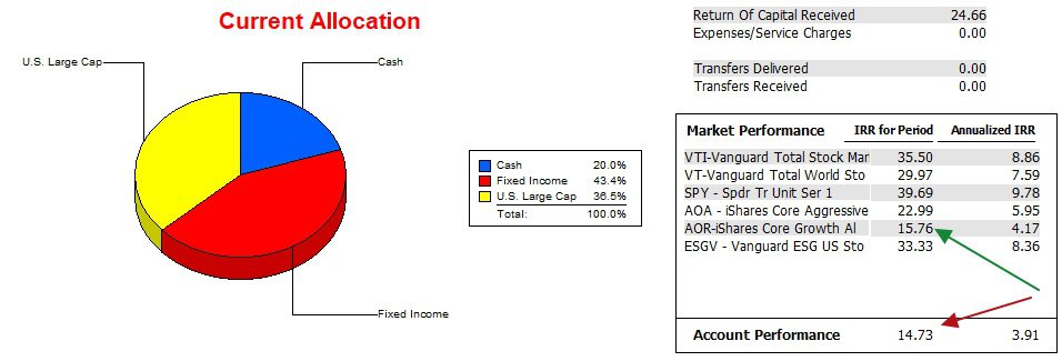 Bethe Portfolio Update: 30 July 2025 4 Bethe Portfolio Update: 30 July 2025 4