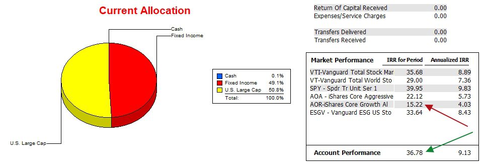 Gauss Asset Allocation Portfolio Review: 31 July 2025 3 Gauss Asset Allocation Portfolio Review: 31 July 2025 3