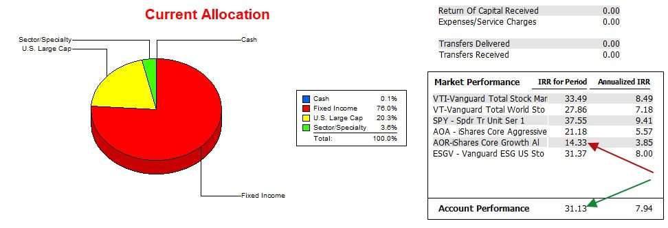 Franklin Sector BPI Portfolio Review: 15 July 2025 3 Franklin Sector BPI Portfolio Review: 15 July 2025 3