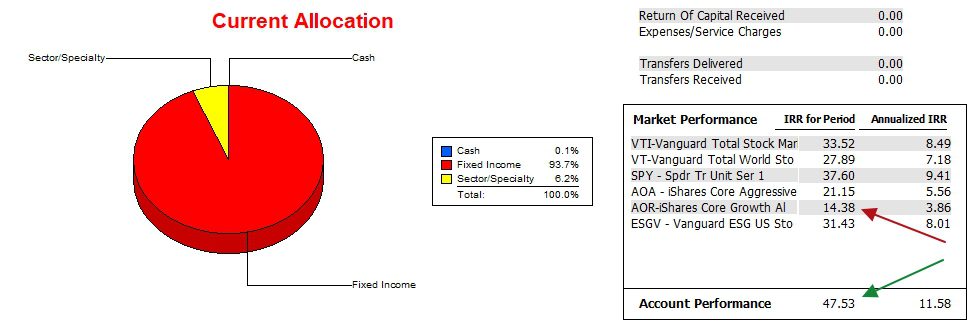 Carson Sector BPI Portfolio Review: 18 July 2025 3