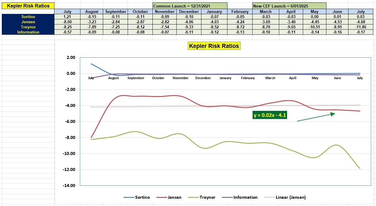 Kepler CEF Portfolio Review: 28 July 2025 4