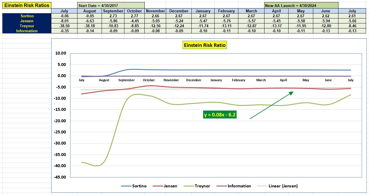 Einstein Portfolio Review: 30 July 2025 4 Einstein Portfolio Review: 30 July 2025 4