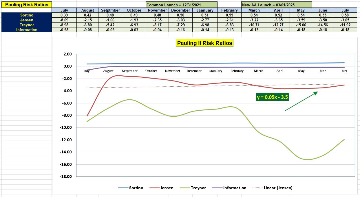 Pauling Portfolio Review: 11 July 2025 4