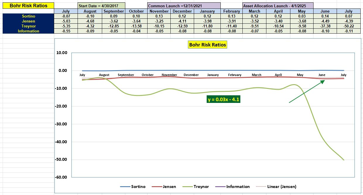 Bohr Portfolio Review: 12 July 2025 4