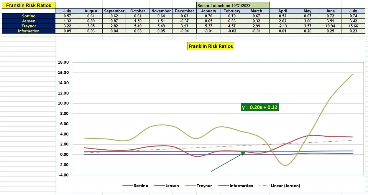 Franklin Sector BPI Portfolio Review: 15 July 2025 4 Franklin Sector BPI Portfolio Review: 15 July 2025 4