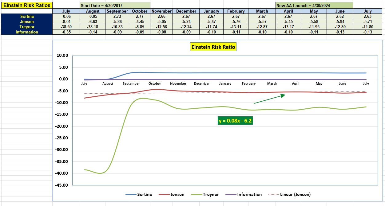 Einstein Portfolio Review: 18 July 2025 4 Einstein Portfolio Review: 18 July 2025 4