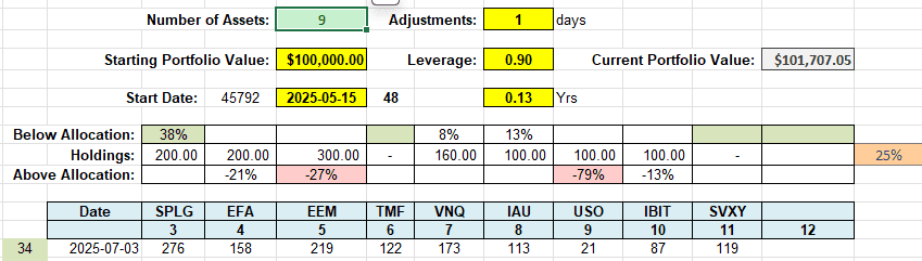 Rutherford-Darwin Portfolio Review: 3 July 2025 7