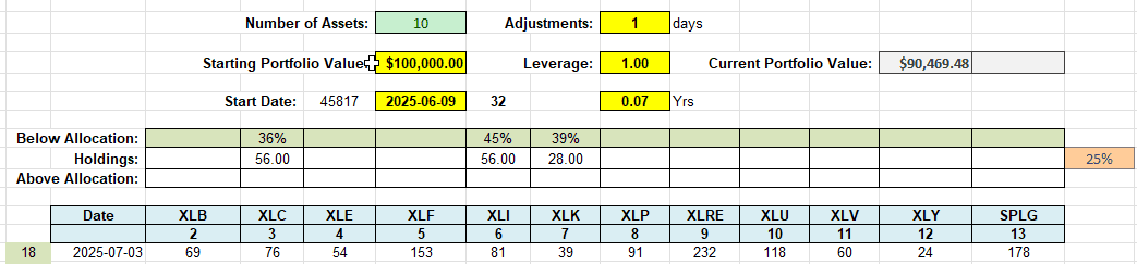 Dirac Portfolio Review: 3 July 2025 5
