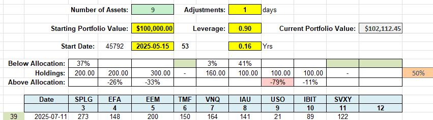 Rutherford-Darwin Portfolio Review: 11 July 2025 6