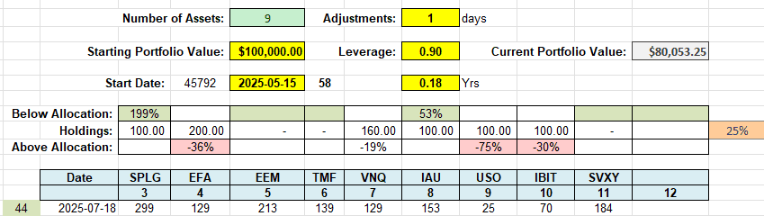 Rutherford-Darwin Portfolio Review: 18 July 2025 6