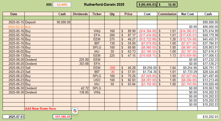 Rutherford-Darwin Portfolio Review: 3 July 2025 4