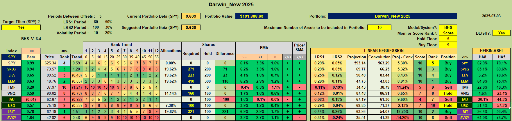 Rutherford-Darwin Portfolio Review: 3 July 2025 5