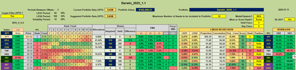 Rutherford-Darwin Portfolio Review: 11 July 2025 5