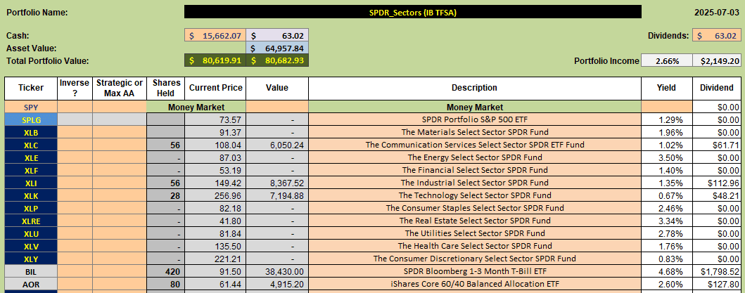Dirac Portfolio Review: 3 July 2025 2