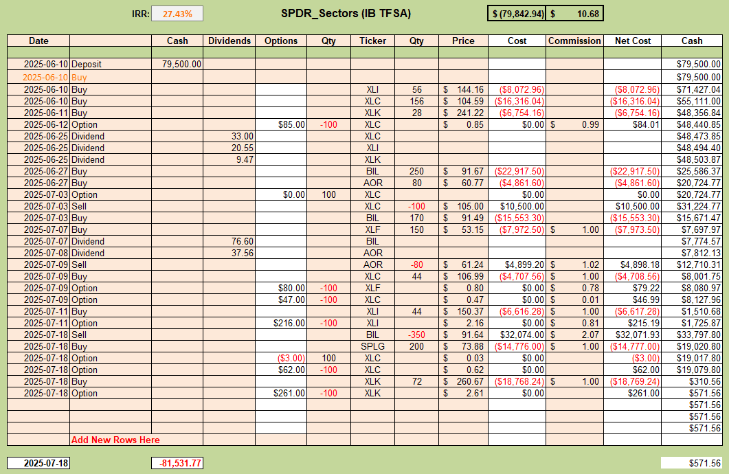 Dirac Portfolio Review: 18 July 2025 2