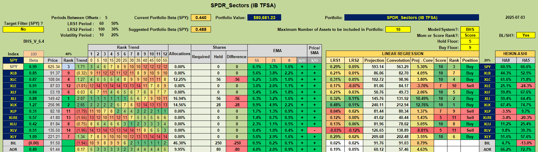 Dirac Portfolio Review: 3 July 2025 6
