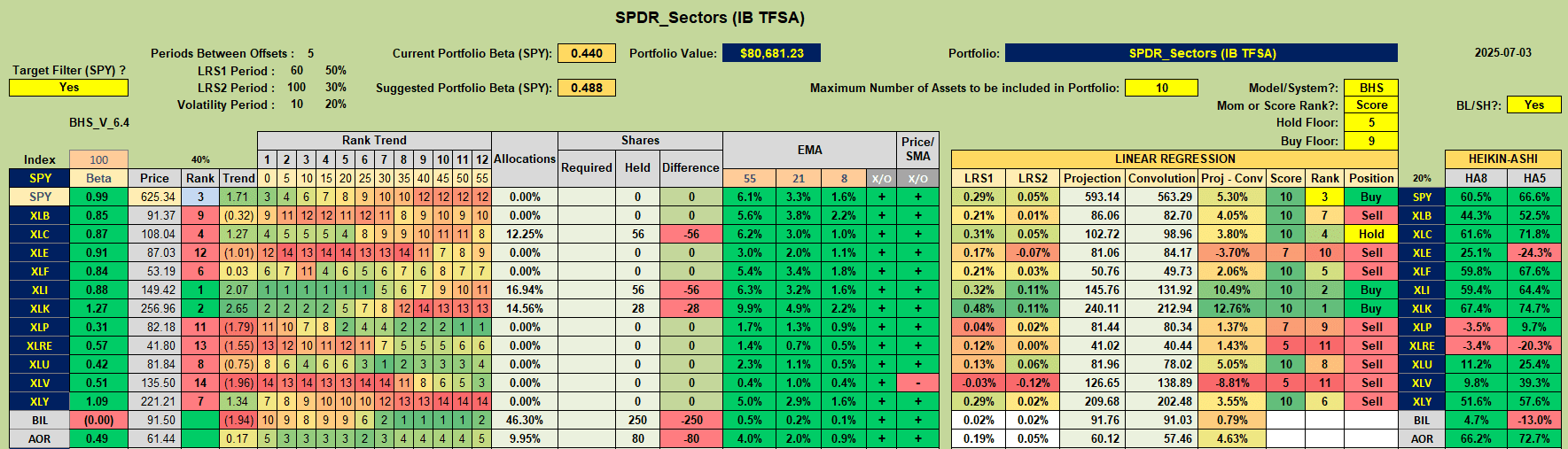 Dirac Portfolio Review: 3 July 2025 3