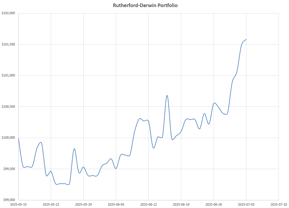 Rutherford-Darwin Portfolio Review: 3 July 2025 9