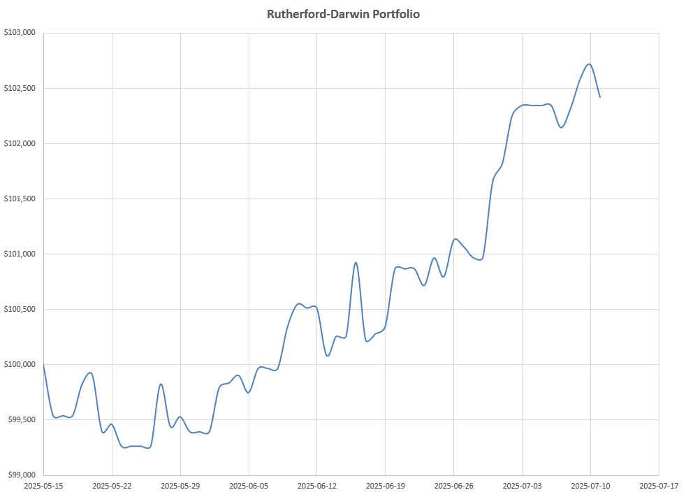 Rutherford-Darwin Portfolio Review: 11 July 2025 9