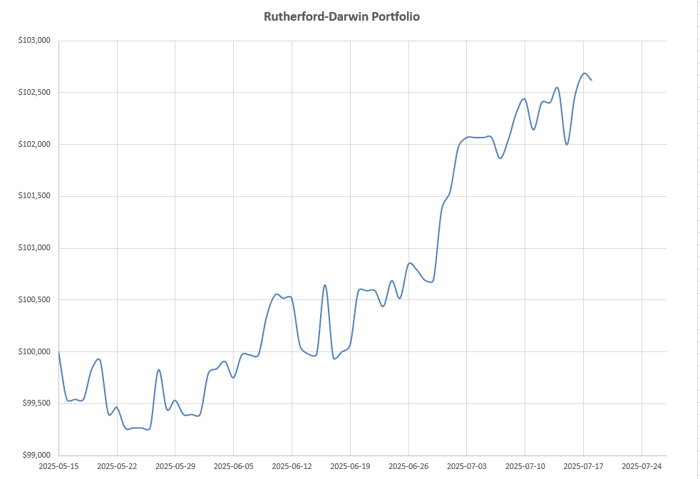 Rutherford-Darwin Portfolio Review: 18 July 2025 8