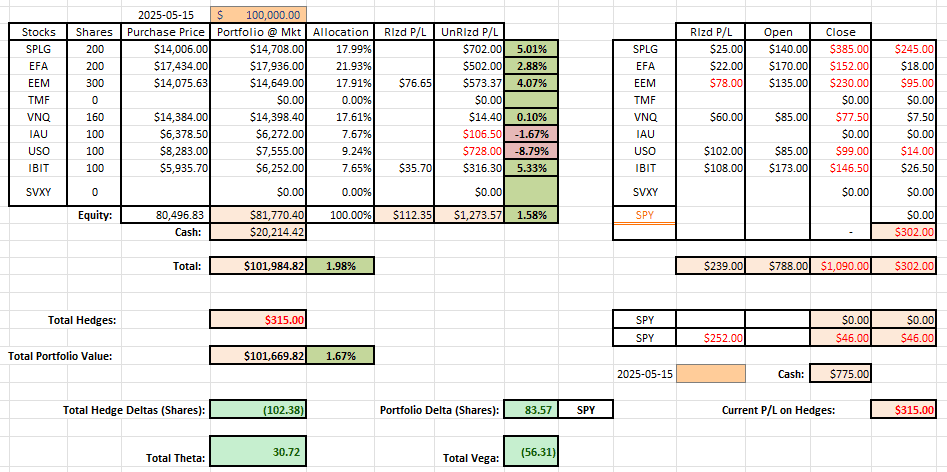 Rutherford-Darwin Portfolio Review: 3 July 2025 8