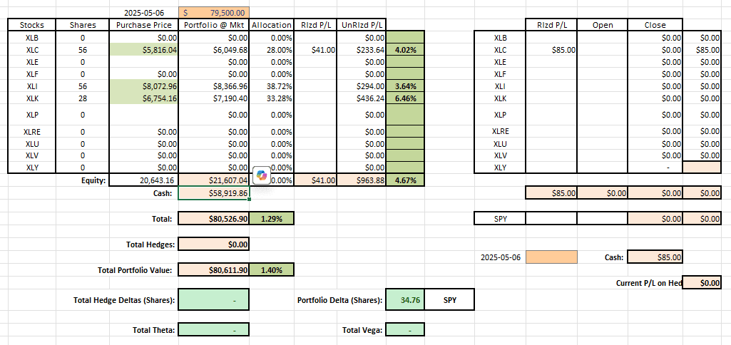 Dirac Portfolio Review: 3 July 2025 12