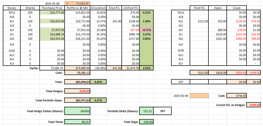 Dirac Portfolio Review: 18 July 2025 5