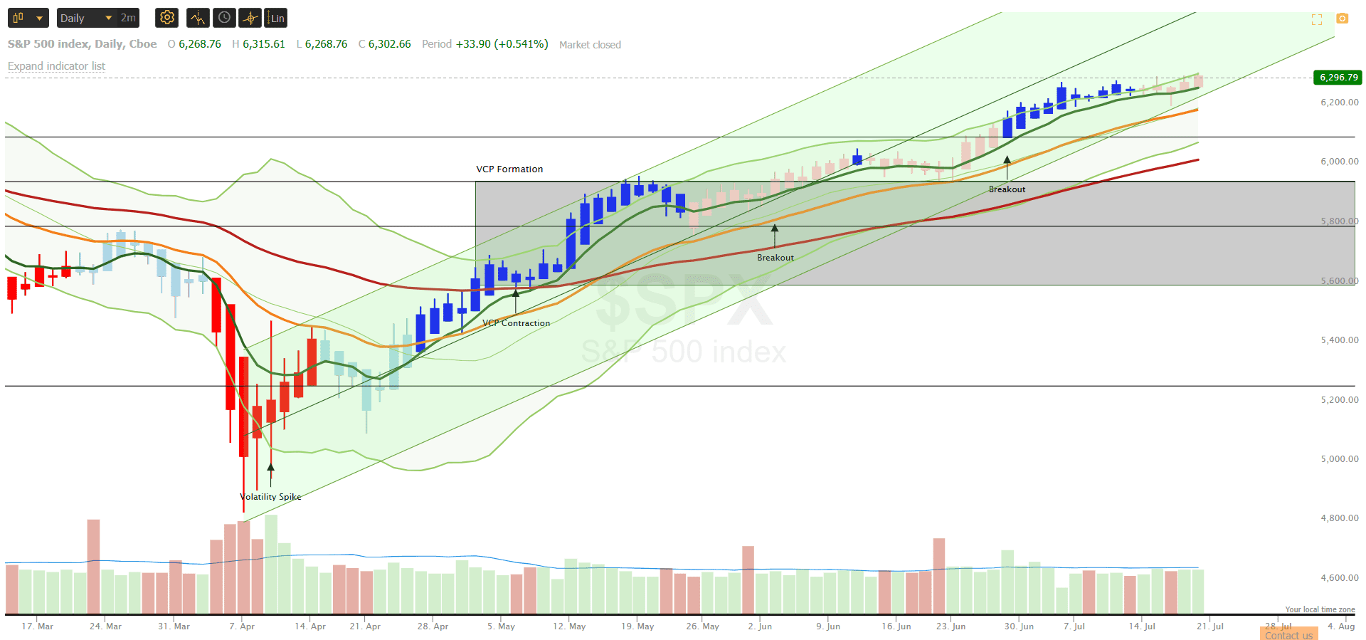 Rutherford-Darwin Portfolio Review: 18 July 2025 2