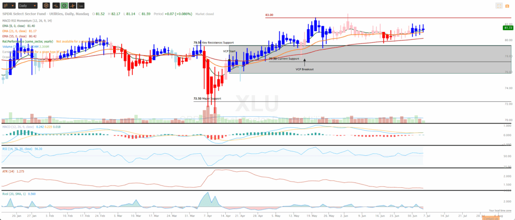 Dirac Portfolio Review: 3 July 2025 9
