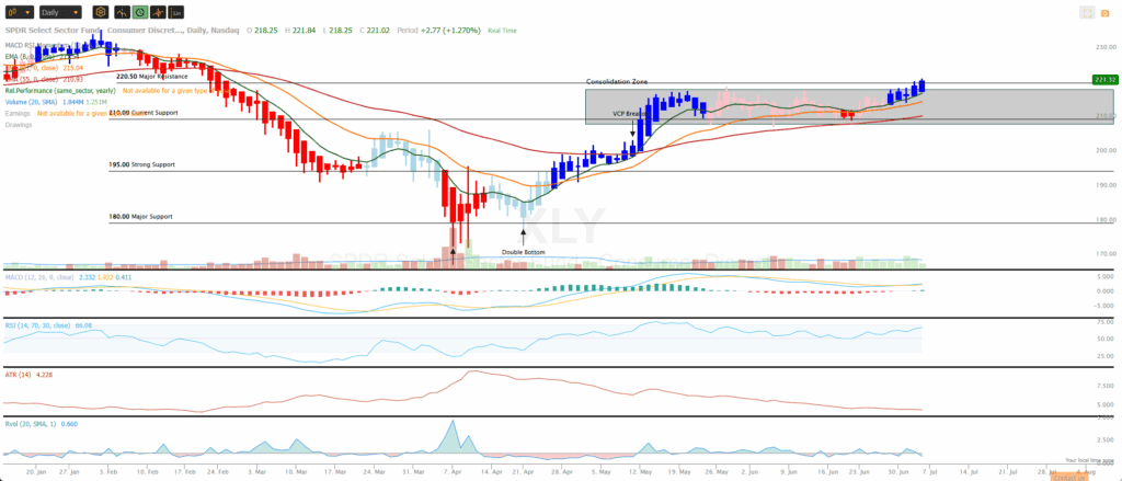 Dirac Portfolio Review: 3 July 2025 10