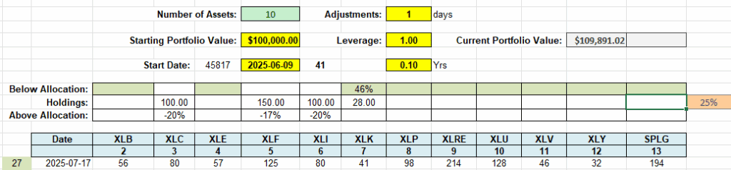 Dirac Portfolio Review: 18 July 2025 4