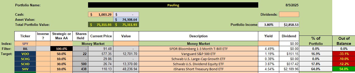 Pauling Portfolio Review: 6 August 2025 2