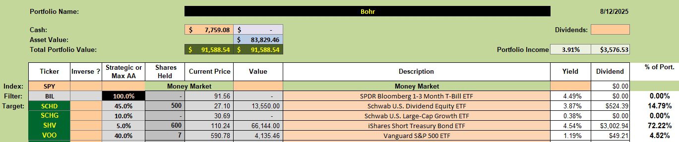 Bohr Portfolio Review: 13 August 2025 2 Bohr Portfolio Review: 13 August 2025 2