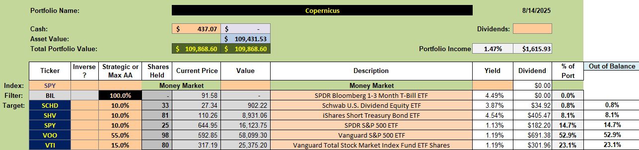 Copernicus Portfolio Review: 15 August 2025 2