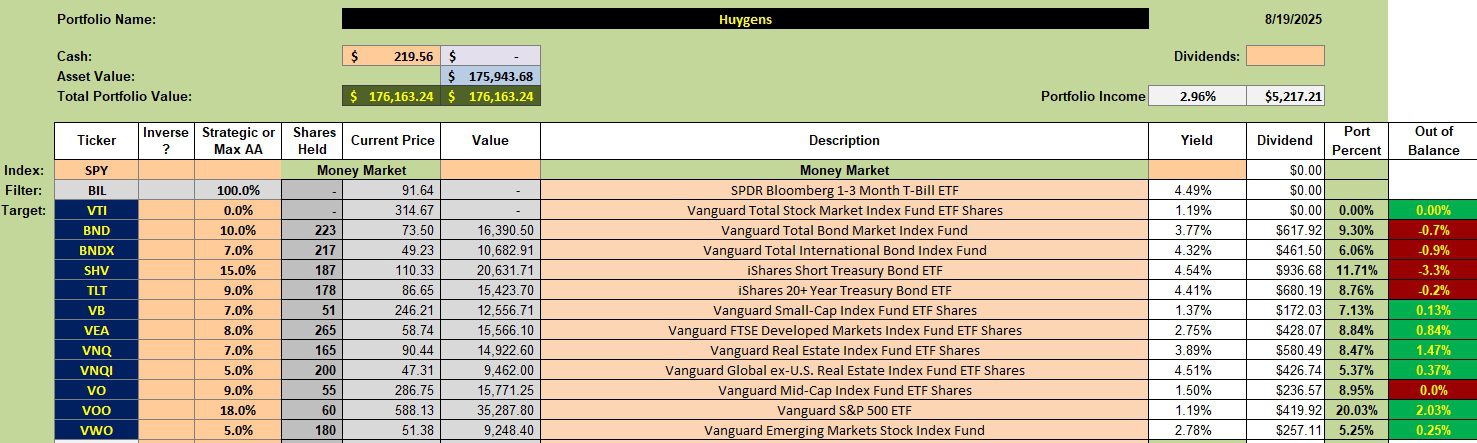 Huygens Portfolio Review: 19 August 2025 3 Huygens Portfolio Review: 19 August 2025 3