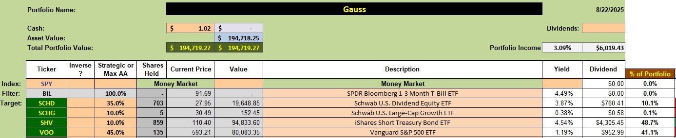 Gauss Portfolio Review: 25 August 2025 2