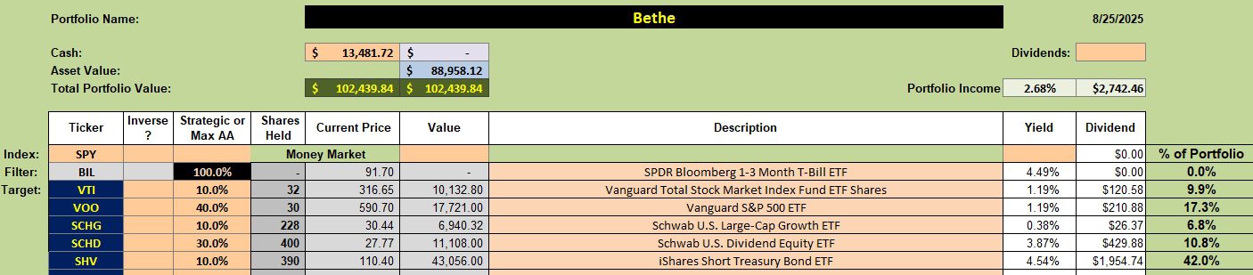 Bethe Portfolio Review: 25 August 2025 2