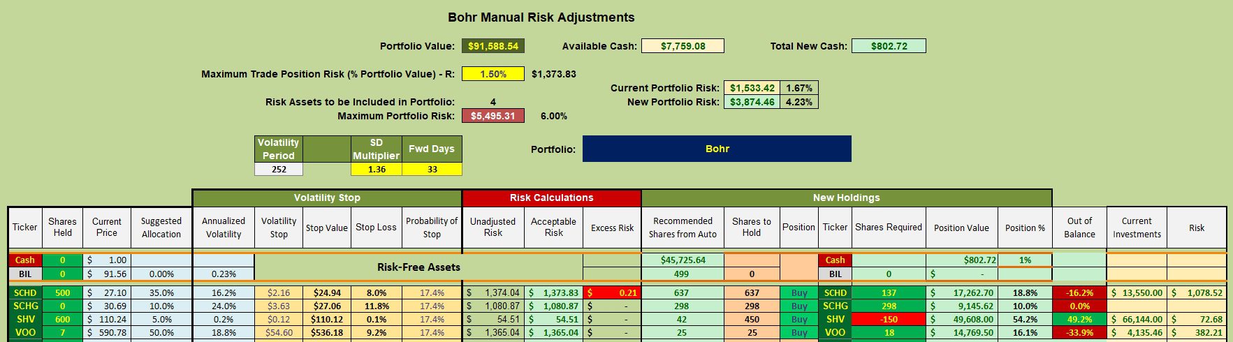 Bohr Portfolio Review: 13 August 2025 3 Bohr Portfolio Review: 13 August 2025 3
