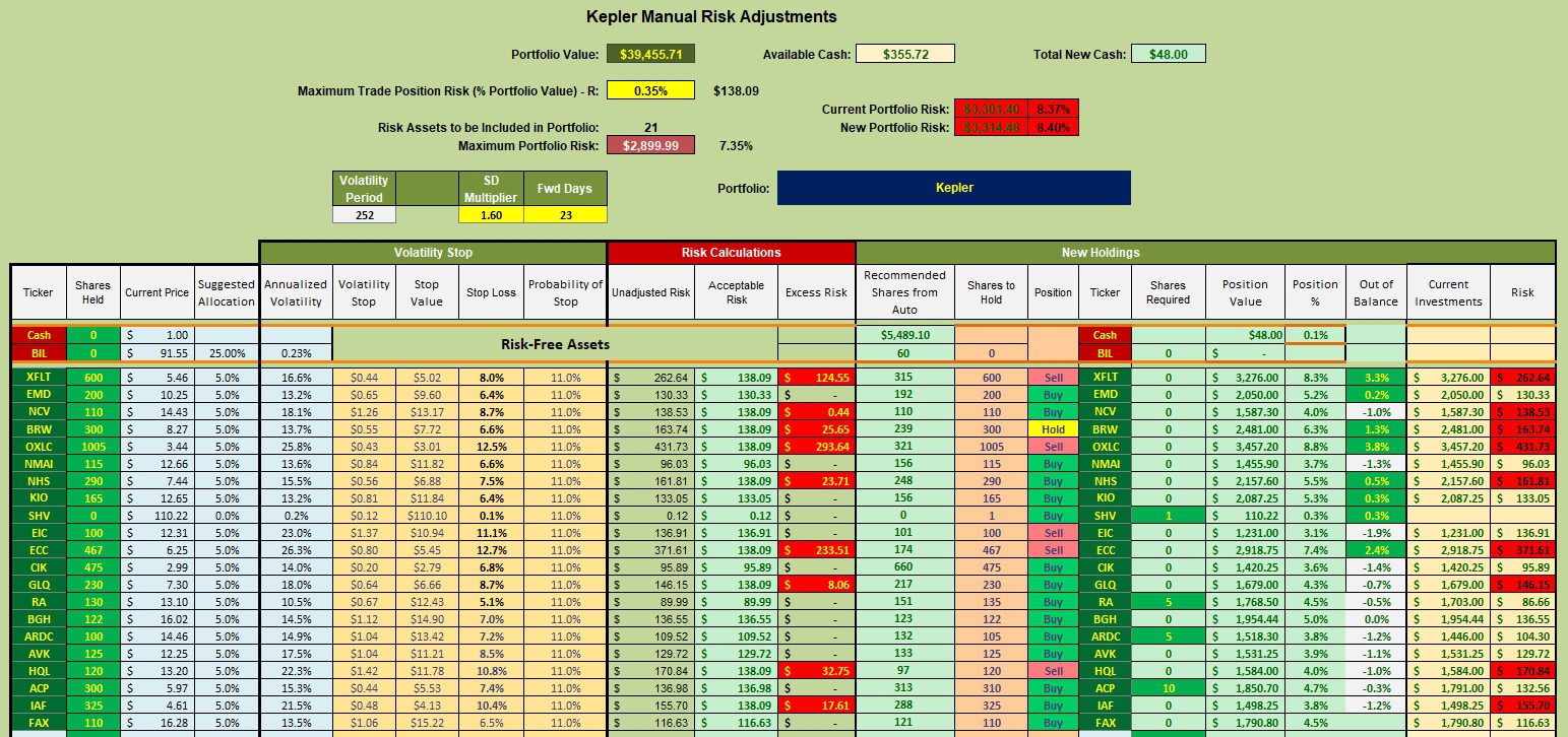 Kepler CEF Portfolio Review: 12 August 2025 3 Kepler CEF Portfolio Review: 12 August 2025 3