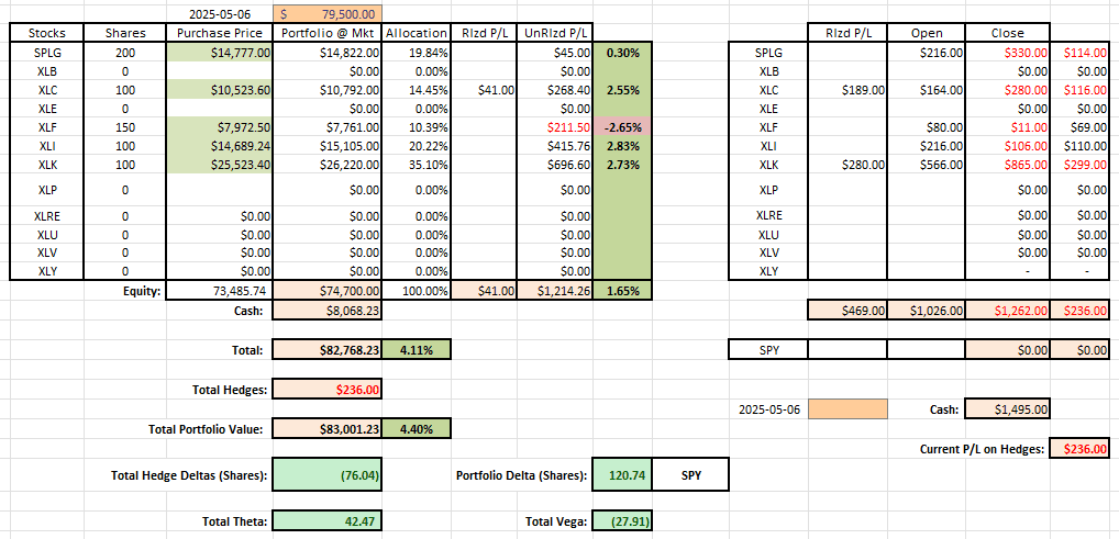 Dirac Portfolio Review: 4 August 2025 3