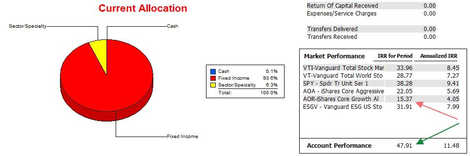 Carson Sector BPI Portfolio Review: 7 August 2025 3