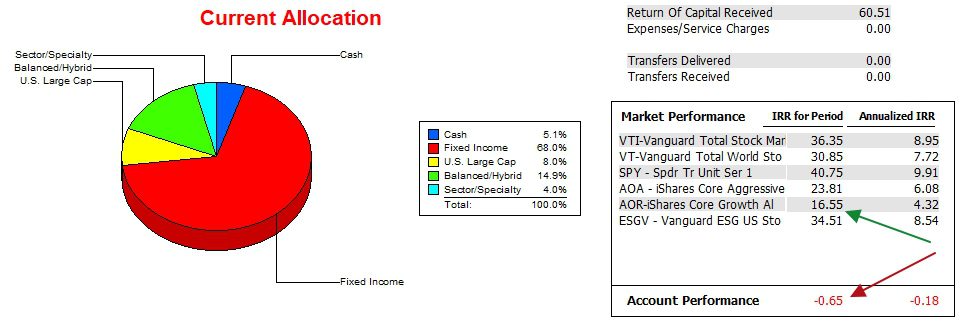 Kepler CEF Portfolio Review: 12 August 2025 4 Kepler CEF Portfolio Review: 12 August 2025 4
