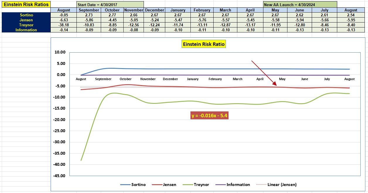 Einstein Portfolio Review: 29 August 2025 4