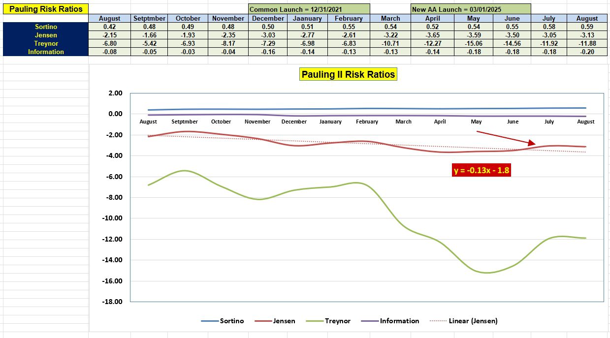 Pauling Portfolio Review: 6 August 2025 4