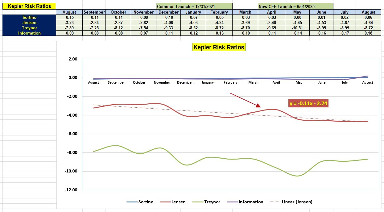 Kepler CEF Portfolio Review: 12 August 2025 5 Kepler CEF Portfolio Review: 12 August 2025 5