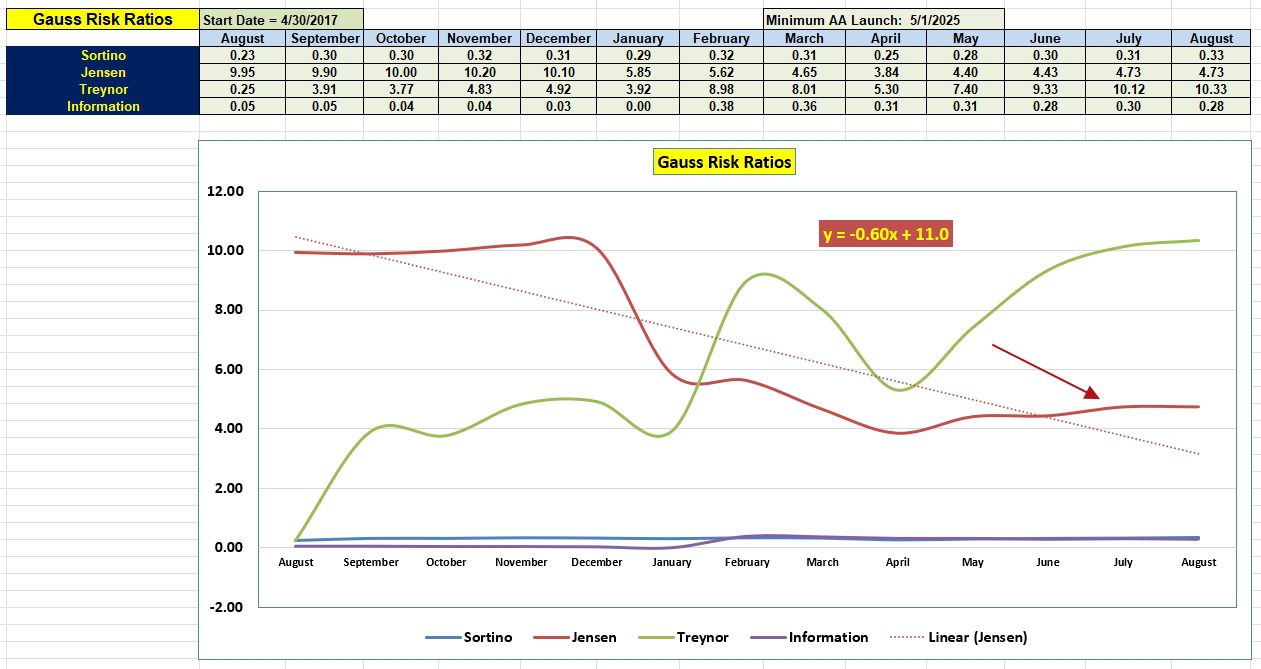 Gauss Portfolio Review: 25 August 2025 4