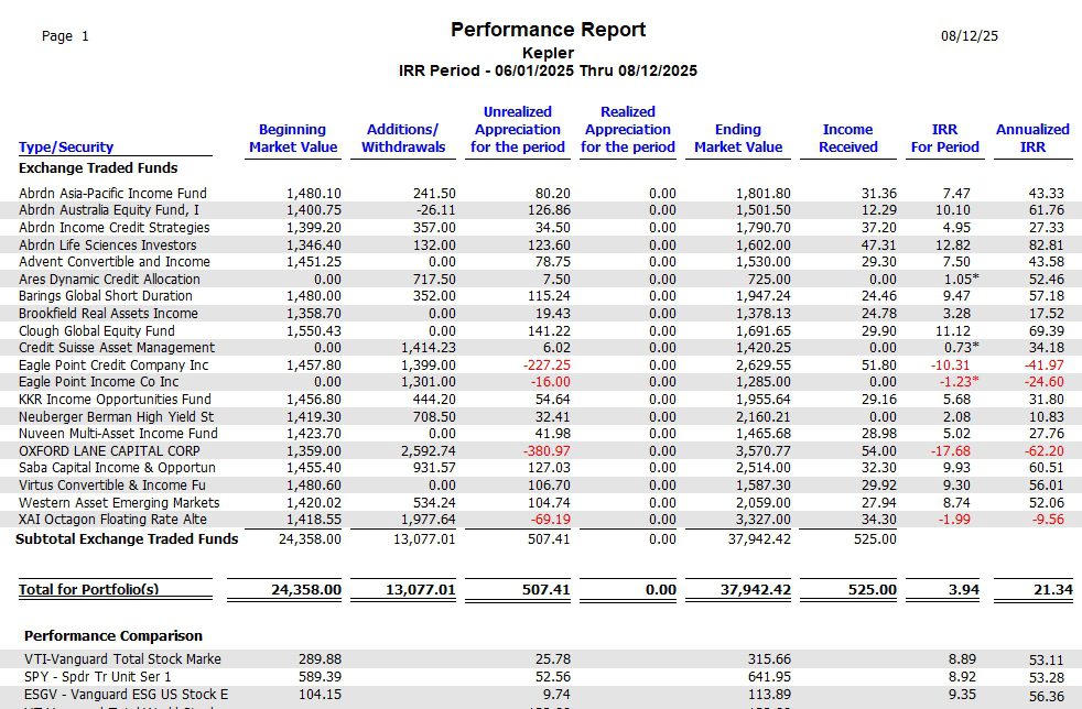 Kepler CEF Portfolio Review: 12 August 2025 6 Kepler CEF Portfolio Review: 12 August 2025 6