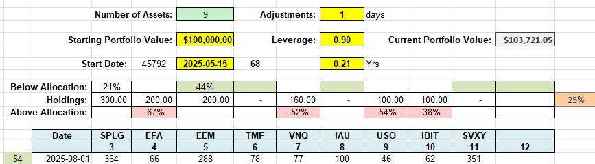 Rutherford-Darwin Portfolio Review: 4 August 2025 7 Rutherford-Darwin Portfolio Review: 4 August 2025 7