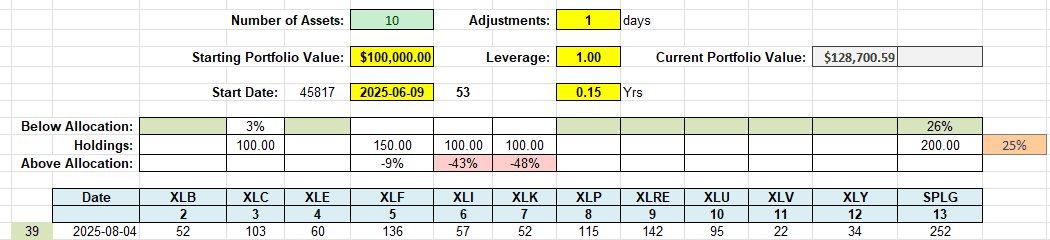 Dirac Portfolio Review: 4 August 2025 6